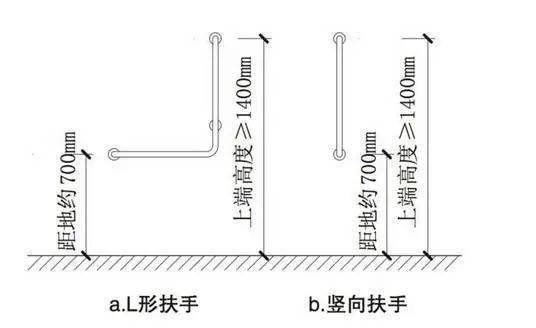 老人衛(wèi)生間扶手一般分為幾類？你家都安裝了嗎？